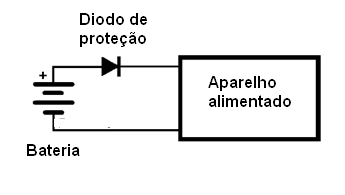 Diodo como proteção contra inversão de polaridade
