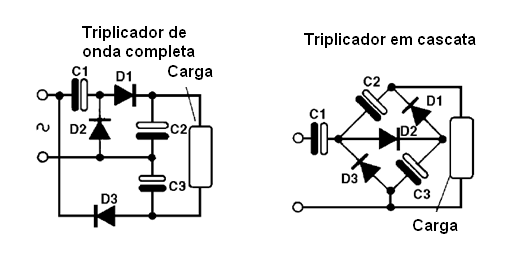 Triplicadores de tensão
Triplicadores de tensão