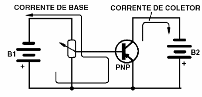 Polarização de um transistor PNP
