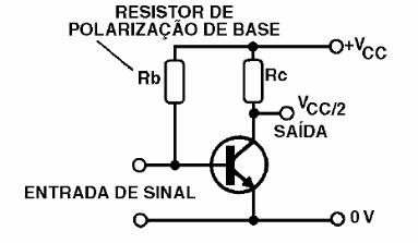 Polarização com resistores
