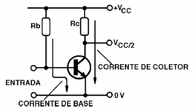 A corrente de base e a corrente de coletor
