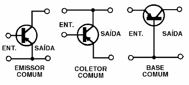 As configurações para os transistores PNP             
