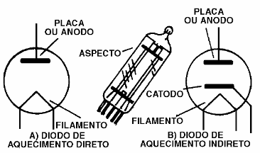 Tipos de válvulas diodo
