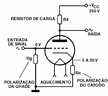 Polarizando uma válvula triodo
