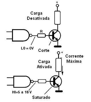 Controlando cargas com um transistor, a partir de circuitos lógicos digitais
