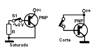 Corte e saturação num transistor PNP
