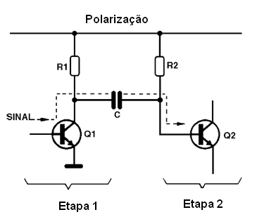 O acoplamento RC
