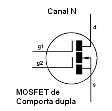 Um MOSFET de comporta dupla
