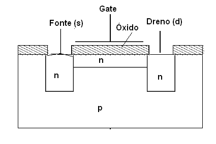 Outra estrutura para um MOS de potência
