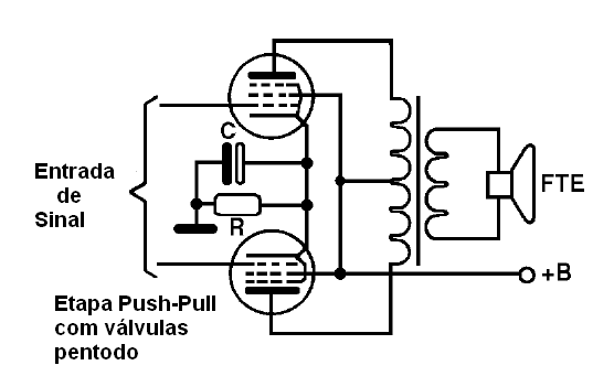 Etapa de saída push-pull com válvulas pentodo
