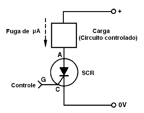 A corrente de fuga através de um SCR
