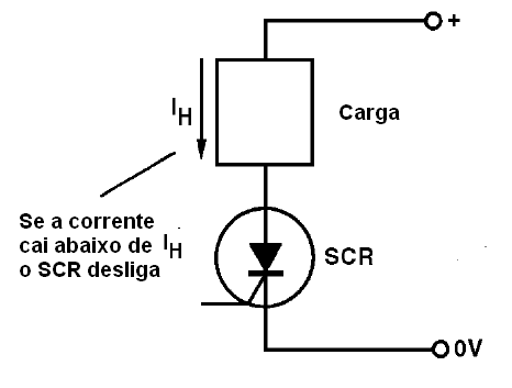 A corrente de manutenção
