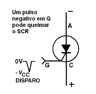 Condição em que o SCR pode ser destruído
