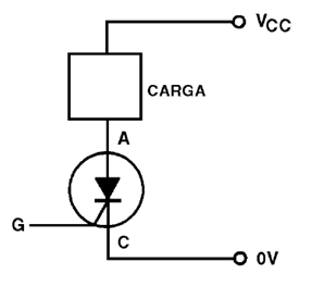 A carga num circuito de corrente contínua com SCR                      
