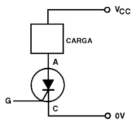 A carga num circuito de corrente contínua com SCR                      
