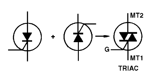 Um Triac se comporta como dois SCRs em oposição
