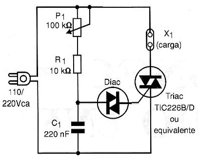 Figura 212 – O controle de potência com TRIAC
