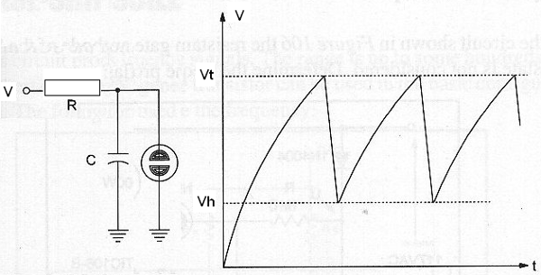 Oscilador de relaxação com lâmpada neon e forma de onda do sinal produzido.                                            
