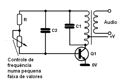 Alterando a frequência de um oscilador Hartley através da polarização
