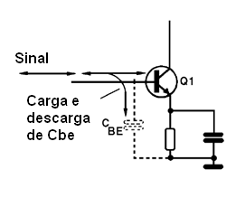 O efeito da capacitância de entrada num circuito de emissor comum
