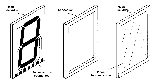 Um display de 7 segmentos de cristal líquido
