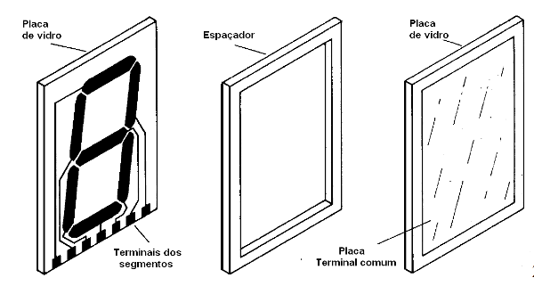 Um display de 7 segmentos de cristal líquido
