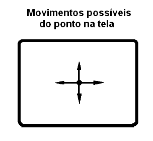 Movimentos do ponto de imagem
