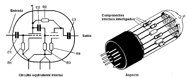 A válvula “integrada”
