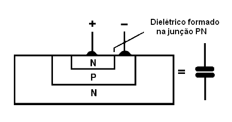 Integrado um capacitor
