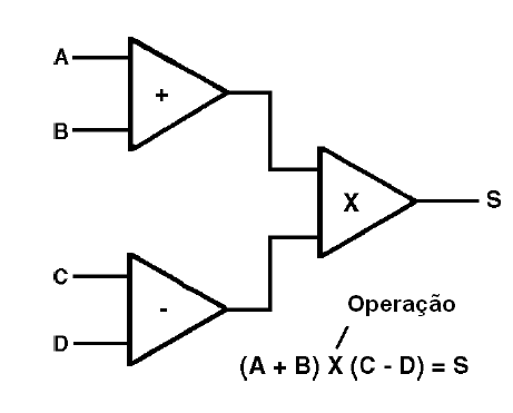 Uma operação matemática executada por 3 amplificadores operacionais
