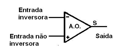 Símbolo do amplificador operacional

