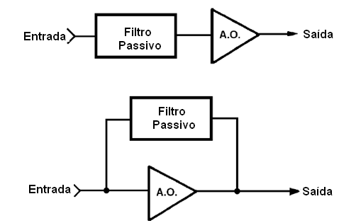 Tipos de filtros
