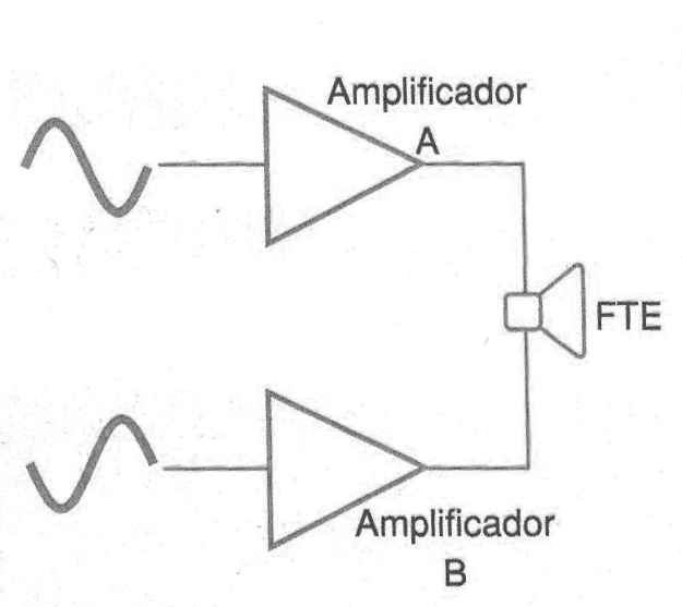 Ligação de amplificadores em ponte (BTL)