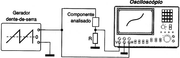   Figura 5 – Visualizando uma curva característica
