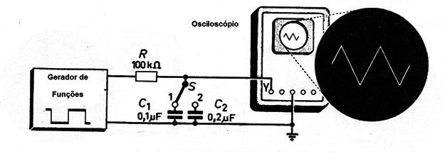 Figura 1
