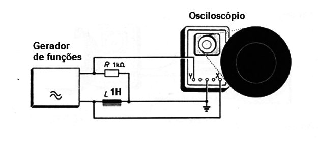 Figura 1
