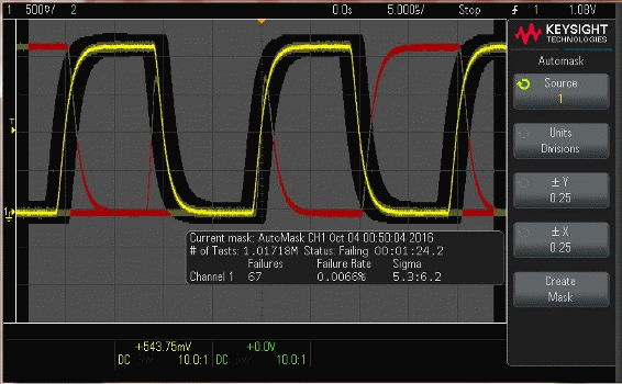 Figura 9 – Testes de máscara
