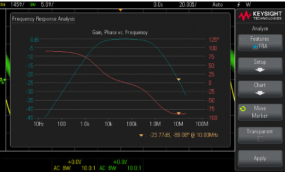 Figura 10 – usando o diagrama frequência x ganho para circuitos de 20 Hz a 20 MHz
