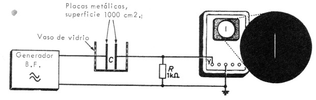 Figura 1
