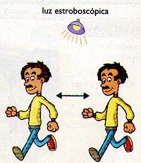 Pessoa se movendo lentamente da posição “A” para posição “B” e vice-versa.
Pessoa se movendo lentamente da posição “A” para posição “B” e vice-versa.