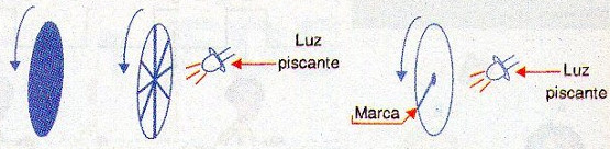 Roda girando sob o efeito estroboscópico.

