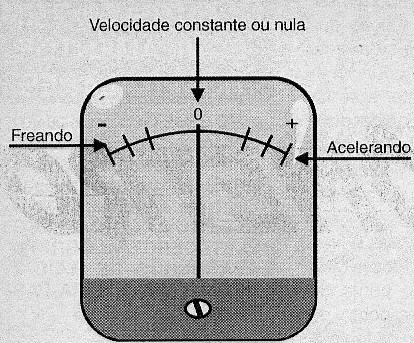 A escala do instrumento indicador.
