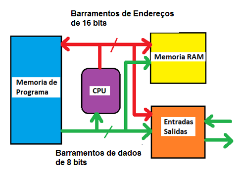 Figura 2
Figura 2