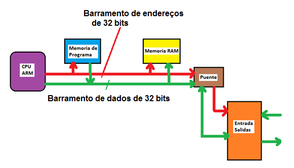 Figura 3
Figura 3