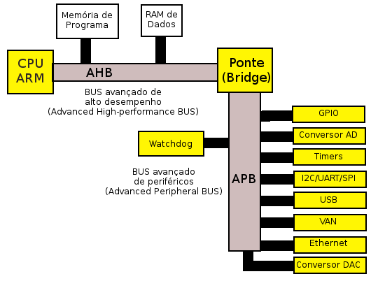 Figura 17
Figura 17