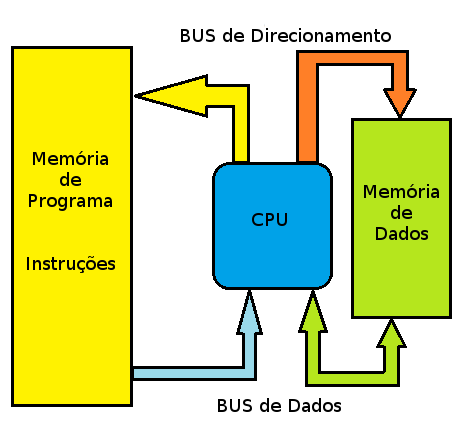 Figura 1. Diagrama básico de un microcontrolador
Figura 1. Diagrama básico de un microcontrolador