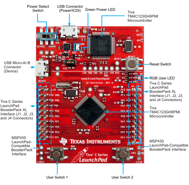 Figura 4. Kit de Desenvolvimento EK-TM4C123GXL
Figura 4. Kit de Desenvolvimento EK-TM4C123GXL