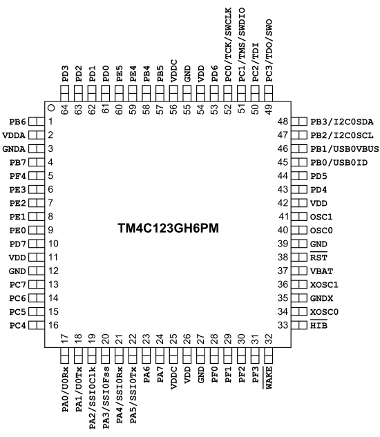 Figura 5. Pines del microcontrolador TM4C123GH6PM
