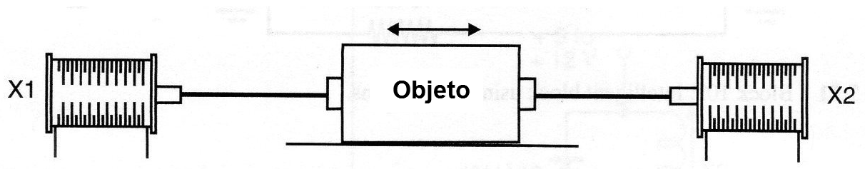 Figura 1 – Arranjo duplo de solenoides Figura 1 – Arranjo duplo de solenoides