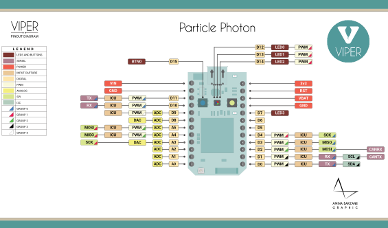 Figura 3 – Diagrama de pinos Particle Photon (Fonte: http://diotlabs.daraghbyrne.me/getting-started/images/ParticlePhotonPin.png)
Figura 3 – Diagrama de pinos Particle Photon (Fonte: http://diotlabs.daraghbyrne.me/getting-started/images/ParticlePhotonPin.png)